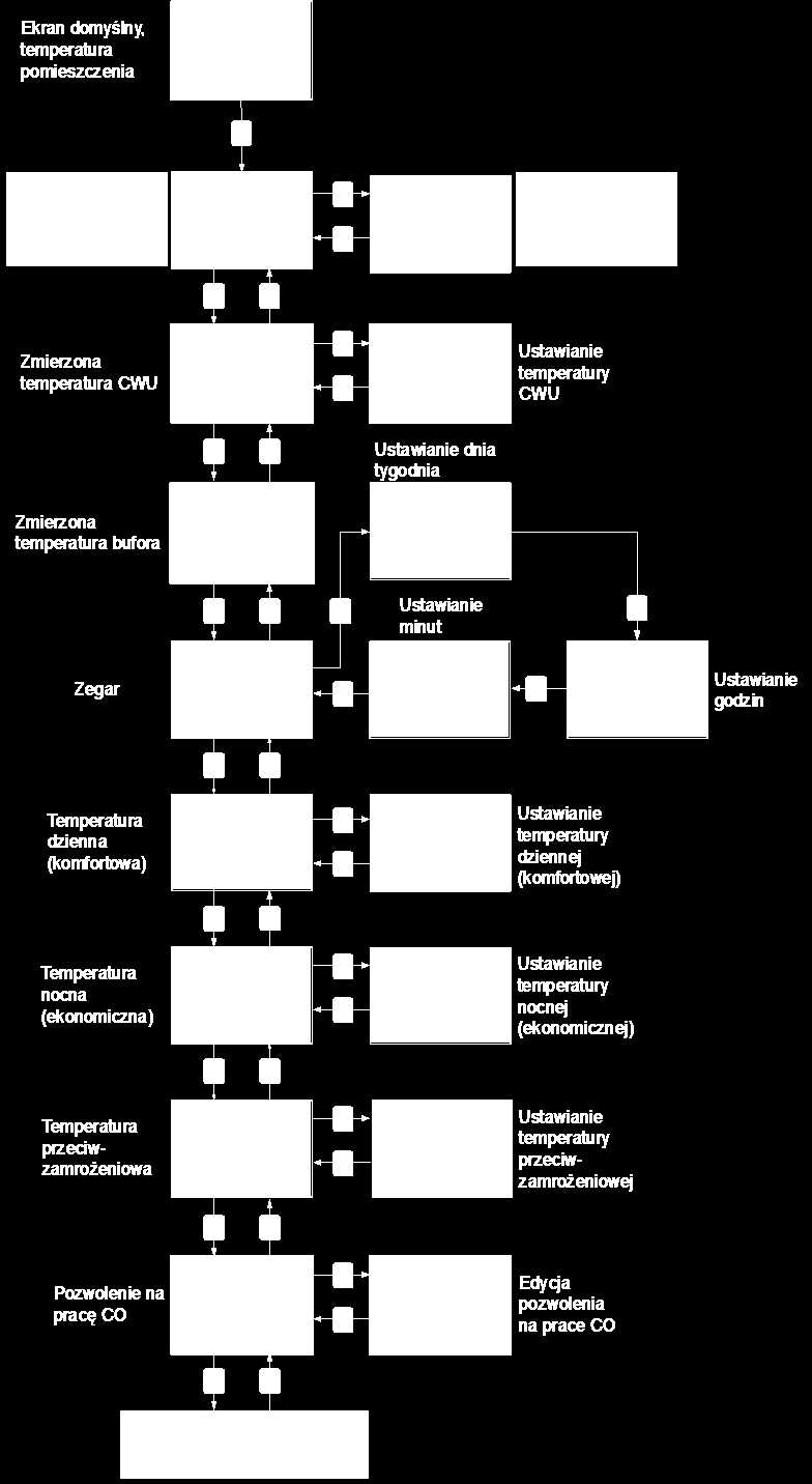 2.11 Lista odczytów i nastaw Do poruszania się po liście odczytów i nastaw służą klawisze i.