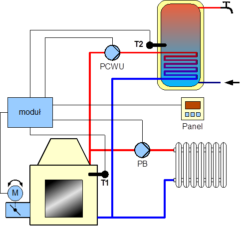 1.2 Obsługiwane układy 1.2.1 Układ bez bufora Pompy PB i PCWU są dołączone bezpośrednio do kominka.