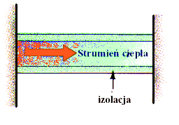 promieniowanie P P dq Aσε dt dq Aσε dt