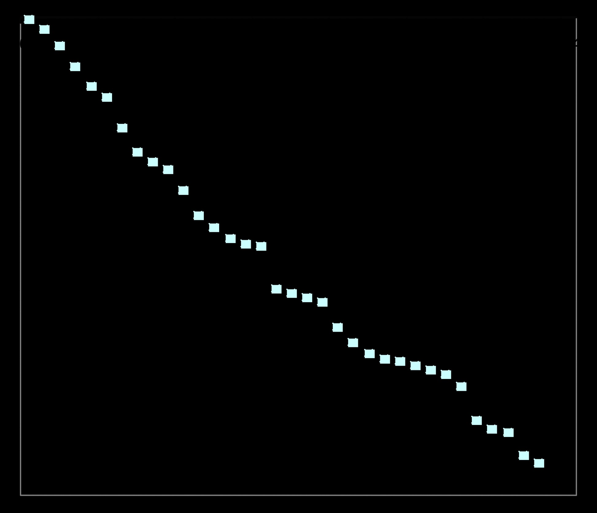 Układy scalone Price per Transistor in MPU ($) 1 10 10