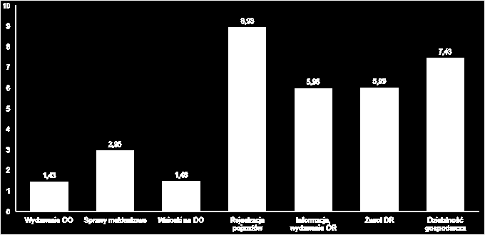 Na stanowiskach dowodów osobistych przez stanowiska ds. ewidencji ludności; Na stanowiskach dowodów osobistych przez stanowiska ds.