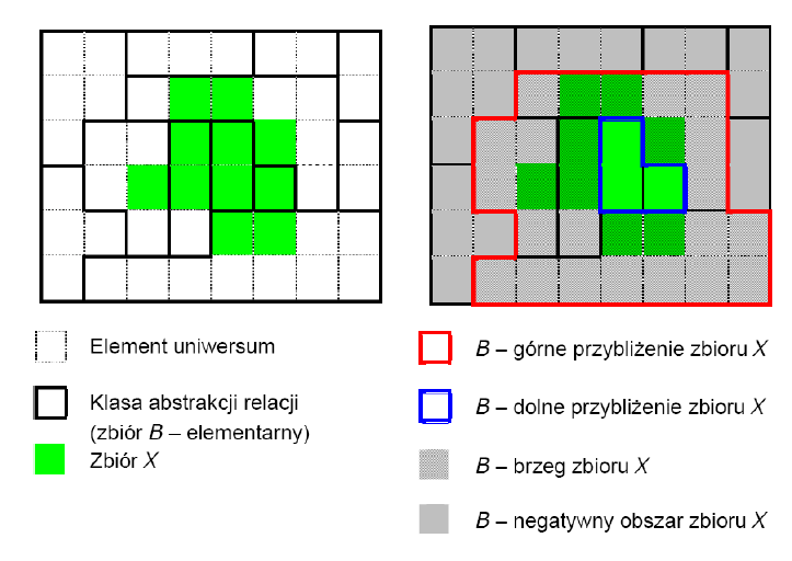 Zbiór dokładny a