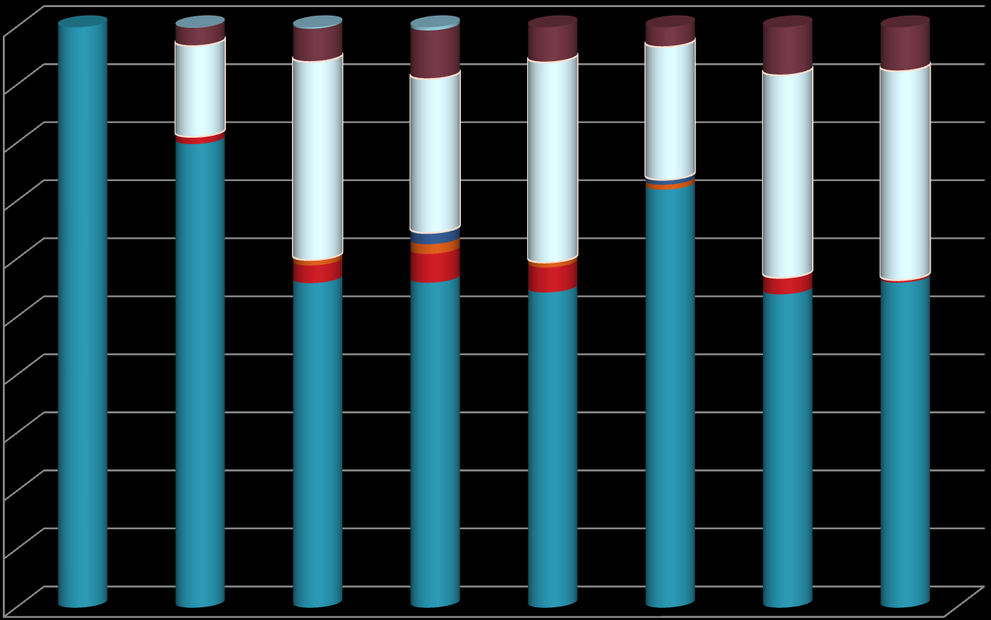 100% 90% 80% 70% 60% 50% 40% 30% j.włoski j.rosyjski j.niemiecki j.