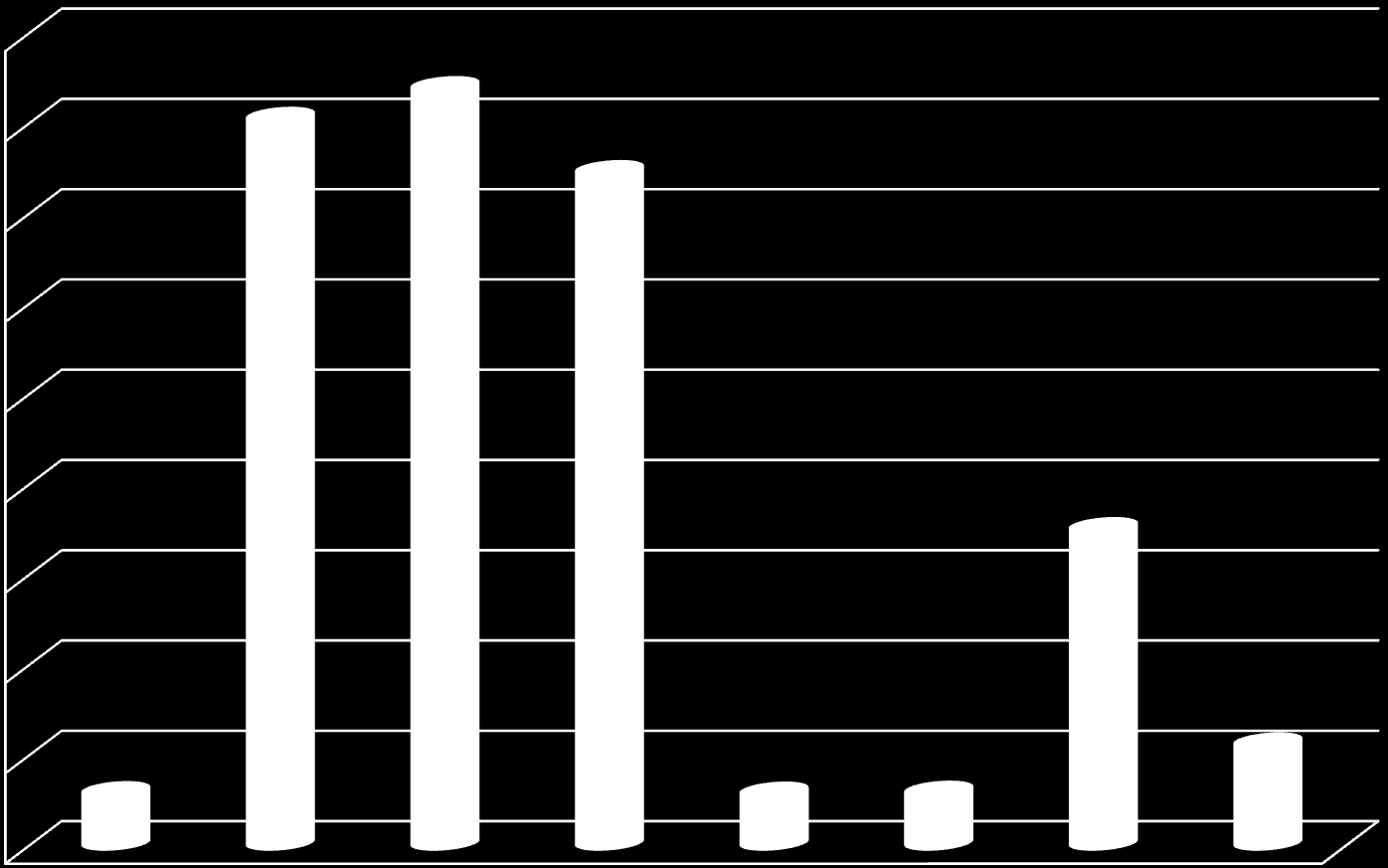 1800 1600 1400 1200 1000 800 600 j.włoski j.rosyjski j.niemiecki j.