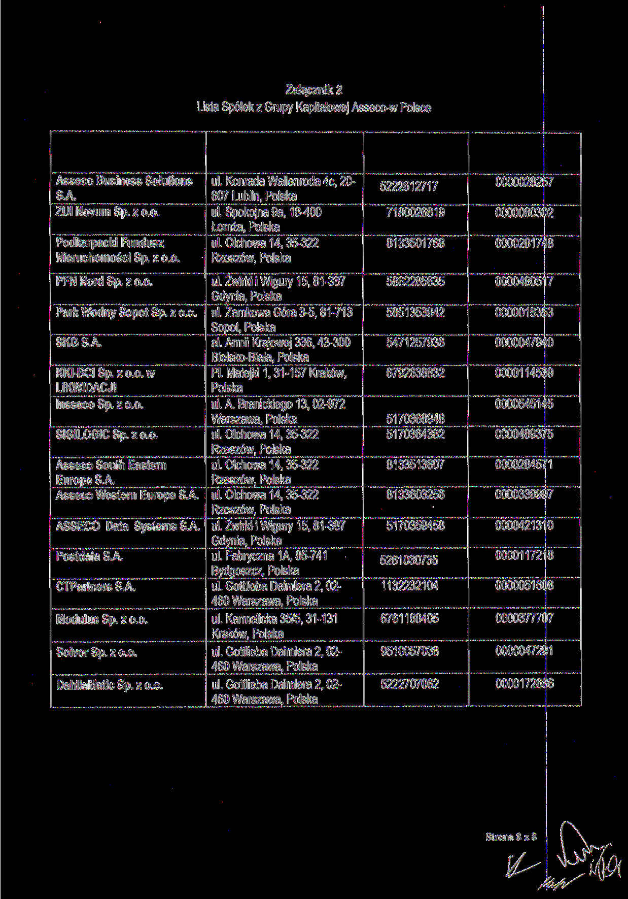 Załącznik 2 Lista Spółek z Grupy Kapitałowej Asseco-w Polsce Asseco Business Solutions SA ZUI Novum Sp. z o.o. Podkarpacki Fundusz Nieruchomości Sp. z o.o. ul.