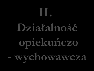 OBSZARY DZIAŁANIA PODLASKIEJ WK OHP, to m.in.: I. Rynek pracy II.