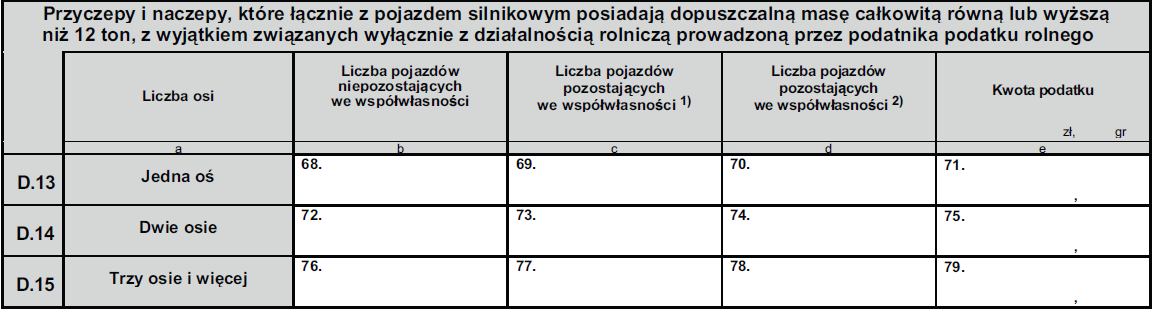 W kolejnej tabeli powinny znaleźć się ciągniki siodłowe i balastowe przystosowane do używania łącznie z naczepą lub przyczepą o dopuszczalnej masie całkowitej zespołu pojazdów równej lub wyższej niż