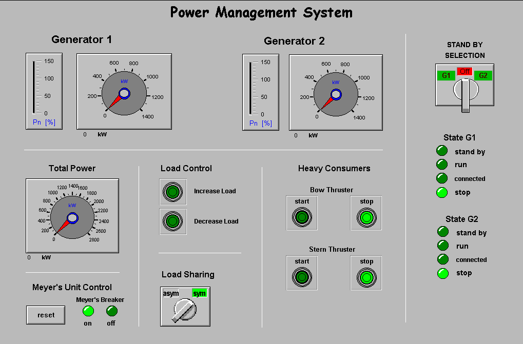 10 Laboratorium automatyzacji systemów energetycznych Power Management System Rys. 9.4. Widok okna Power Management System Z poziomu okna Power Management System (rys. 9.4.) dokonywany jest rozdział mocy.