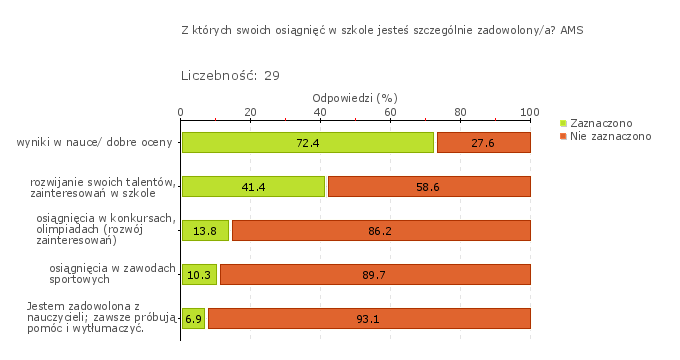 Wykres 1o Obszar badania: Uczniowie nabywają wiadomości i umiejętności określone w podstawie programowej i wykorzystują je podczas wykonywania zadań i rozwiązywania problemów.