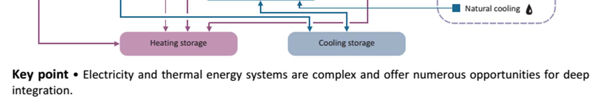 Integration through the use of intelligence which is made possible by operational and stochastic models Europejska Unia Energetyczna zebranie dotychczasowych dokumentów w jeden?