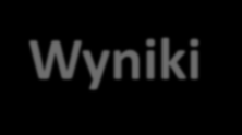 Wyniki