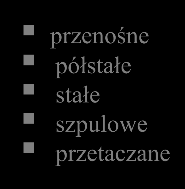 przenośne