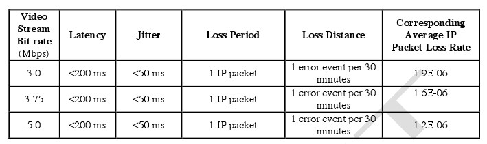 1 pakiet IP stracony na 30 minut Dla