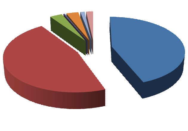 000 Przeźmierowo 12 000 12 000 12 000 Radojewo 600 6 000 600 Rokietnica 8 000 8 000 8 000 Suchy Las 12 000 12 000 12 000 Tulce 3 200 6 000 6 300 Zalasewo 20 000 20 000 20