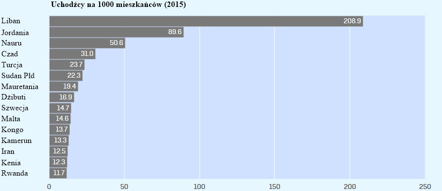 17. (1 pkt) Zasada proporcjonalności stosowana jest w Polsce w wyborach: a) prezydenckich, b) do Senatu, c) do rad gmin niebędących miastami na prawach powiatu, d) do Sejmu. 18.