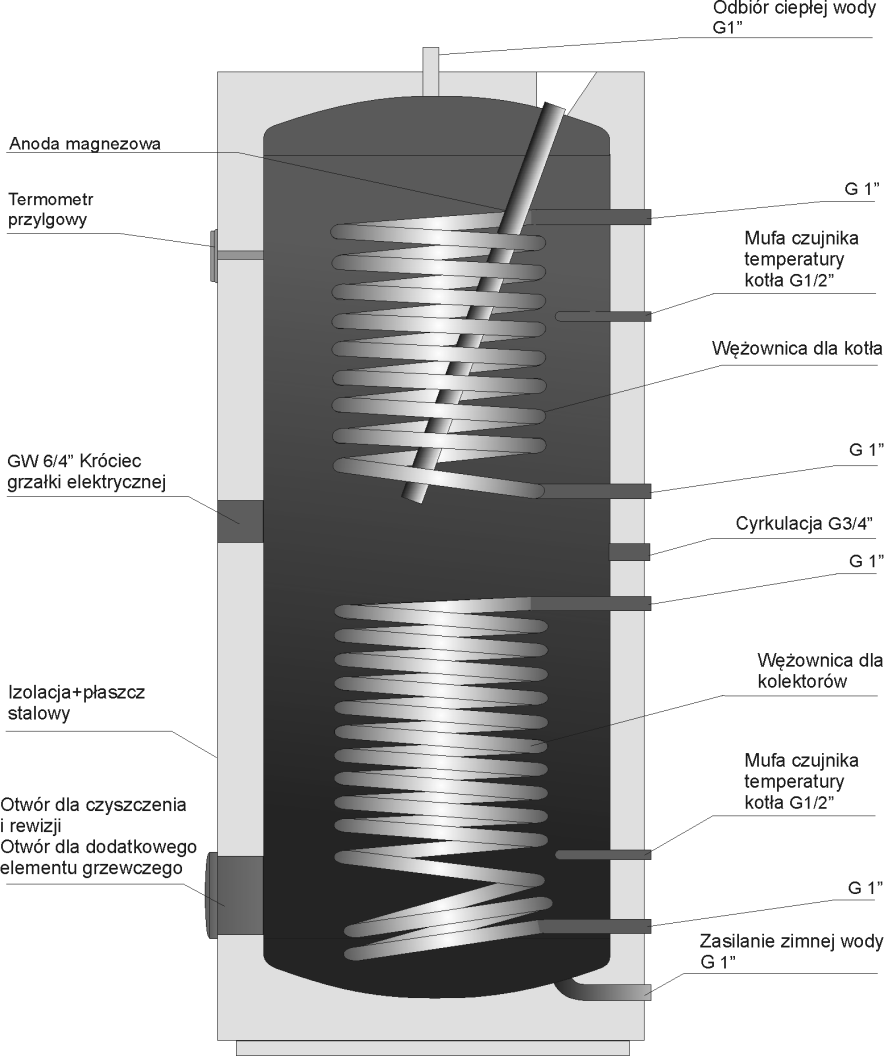 Przed instalacją pogrzewacza należy uważnie przeczytać niniejszą instrukcję! Szanowny kliencie, Spółdzielcze Zakłady Dražice - strojírna Sp. z o.o. dziękują za korzystanie z produktu naszej marki.