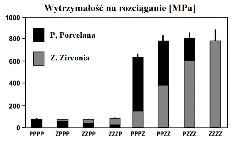 próbek podczas badania [76] Na rys. 7 