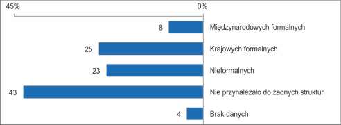 wiernych 81. Większość spośród aktywnych w 2014 r.