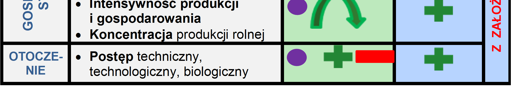 CZYNNIKI KOMPLEMENTARNOŚCI i/lub