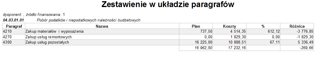 Czytanie budżetu zadaniowego w Sfinksie Szafin budżet układ