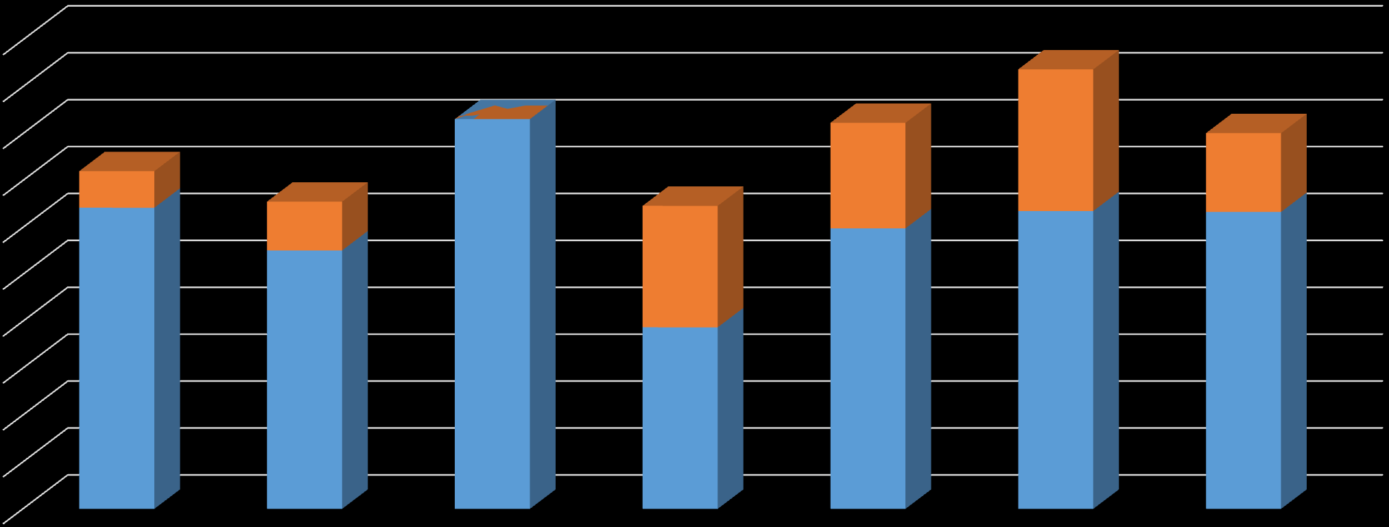 Udział subwencji w wydatkach szkół podstawowych 2015 1000 900 800 700 600 500 400 300 200 78 642 104 551 0 831 259