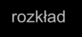 ANABOLIZM - wymagająca energii synteza złożonych związków