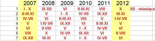 styczeń 07 -> październik 07 -> wrzesień 08 -> grudzień 08 luty 07 -> marzec 07 -> listopad 07 -> maj 08 kwiecień 07 -> lipiec 07 -> czerwiec 08 maj 07 -> styczeń 08 ->