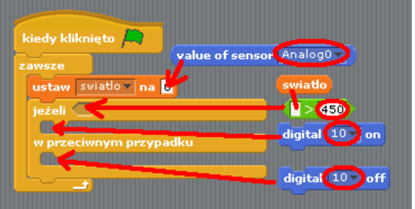 Kolejnym etapem jest dodanie do elementu zawsze Zmienne ustaw swiatlo na 0 do pola 0 przypiszemy wartość odczytaną z wejścia analogowego Ruch value of sensor Analog0.