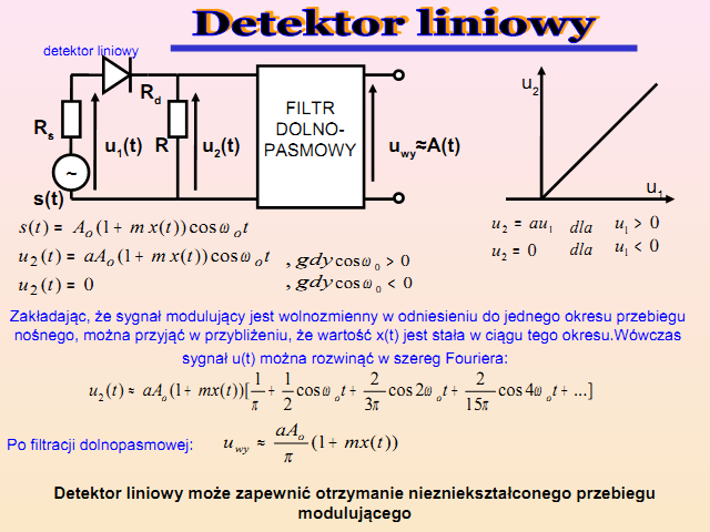 zastosowanie do demodulacji wszystkich rodzajów sygnałów zmodulowanych: