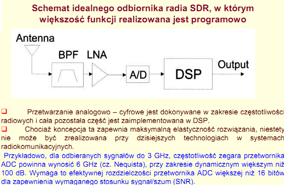 32. Prawdziwe są informacje, dotyczące radia SDR (software-defined radio)?