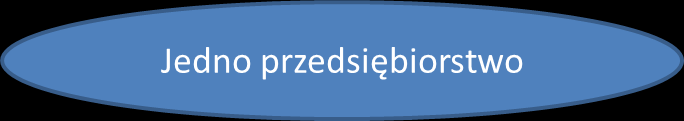 Pomoc de minimis a) jedna jednostka gospodarcza posiada w drugiej jednostce gospodarczej większość praw głosu akcjonariuszy, wspólników lub członków; b) jedna jednostka gospodarcza ma prawo wyznaczyć