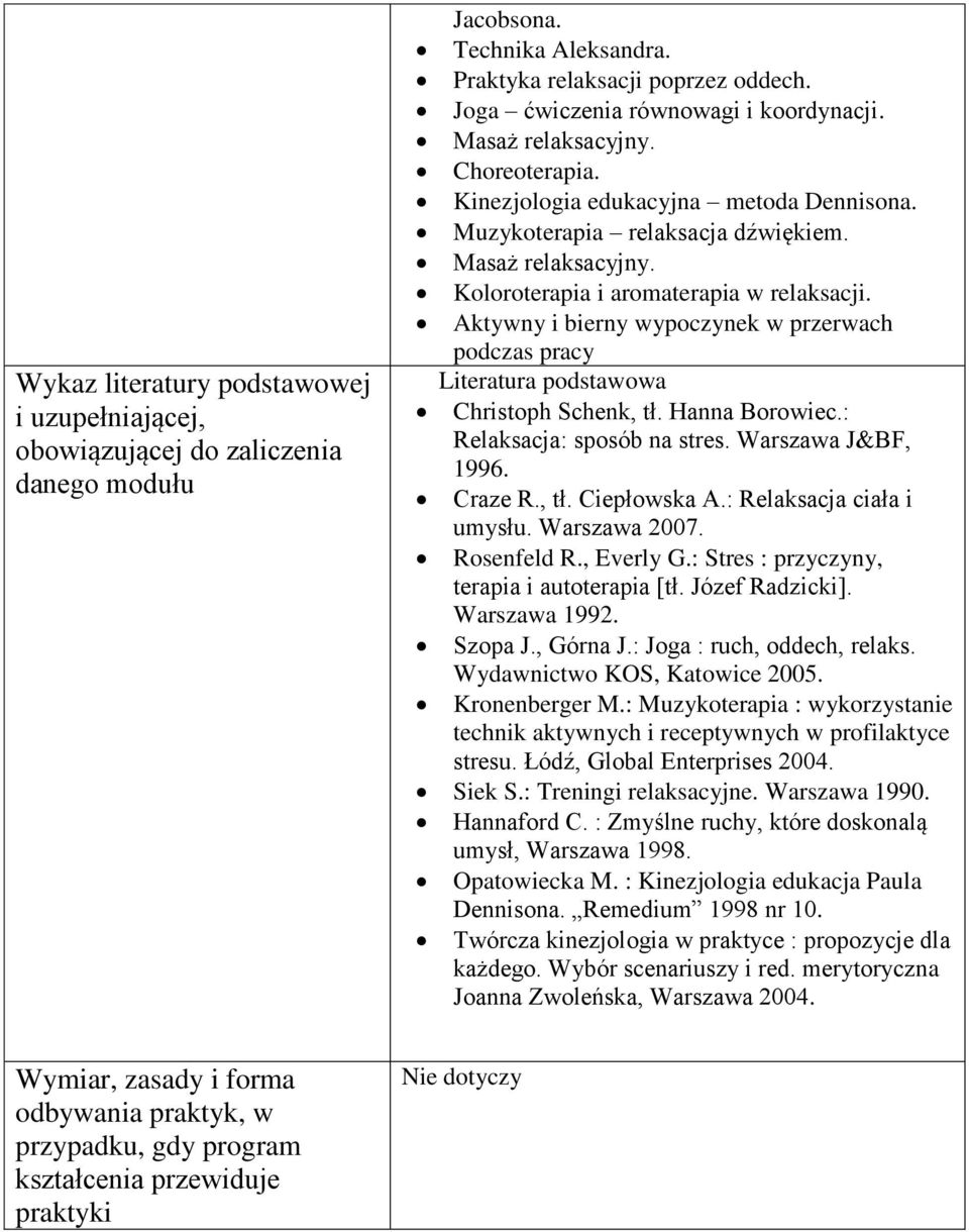 Aktywny i bierny wypoczynek w przerwach podczas pracy Literatura podstawowa Christoph Schenk, tł. Hanna Borowiec.: Relaksacja: sposób na stres. Warszawa J&BF, 1996. Craze R., tł. Ciepłowska A.