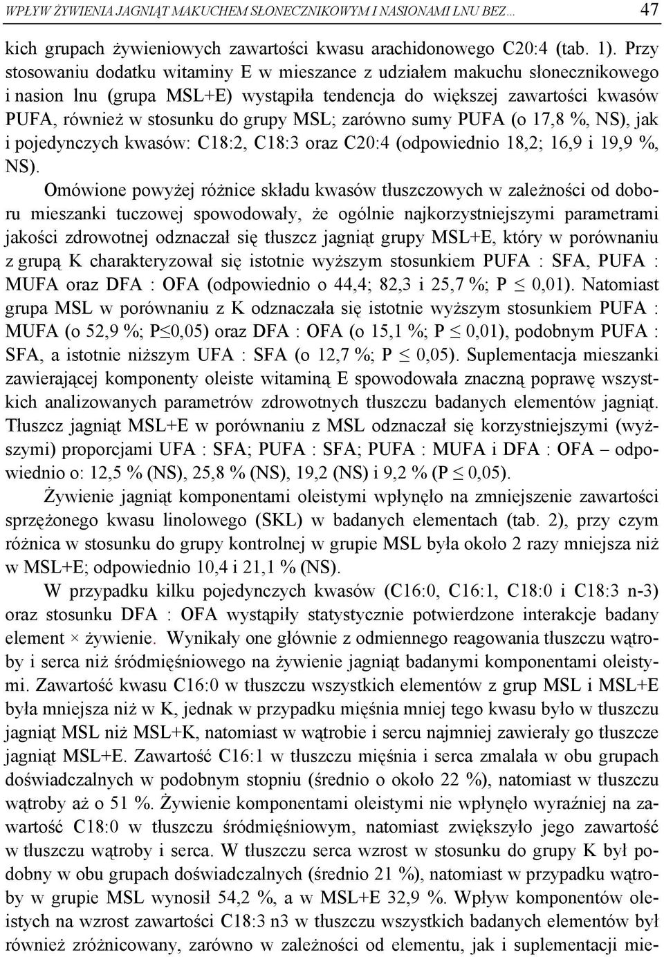 zarówno sumy PUFA (o 17,8 %, NS), jak i pojedynczych kwasów: C18:2, C18:3 oraz C20:4 (odpowiednio 18,2; 16,9 i 19,9 %, NS).