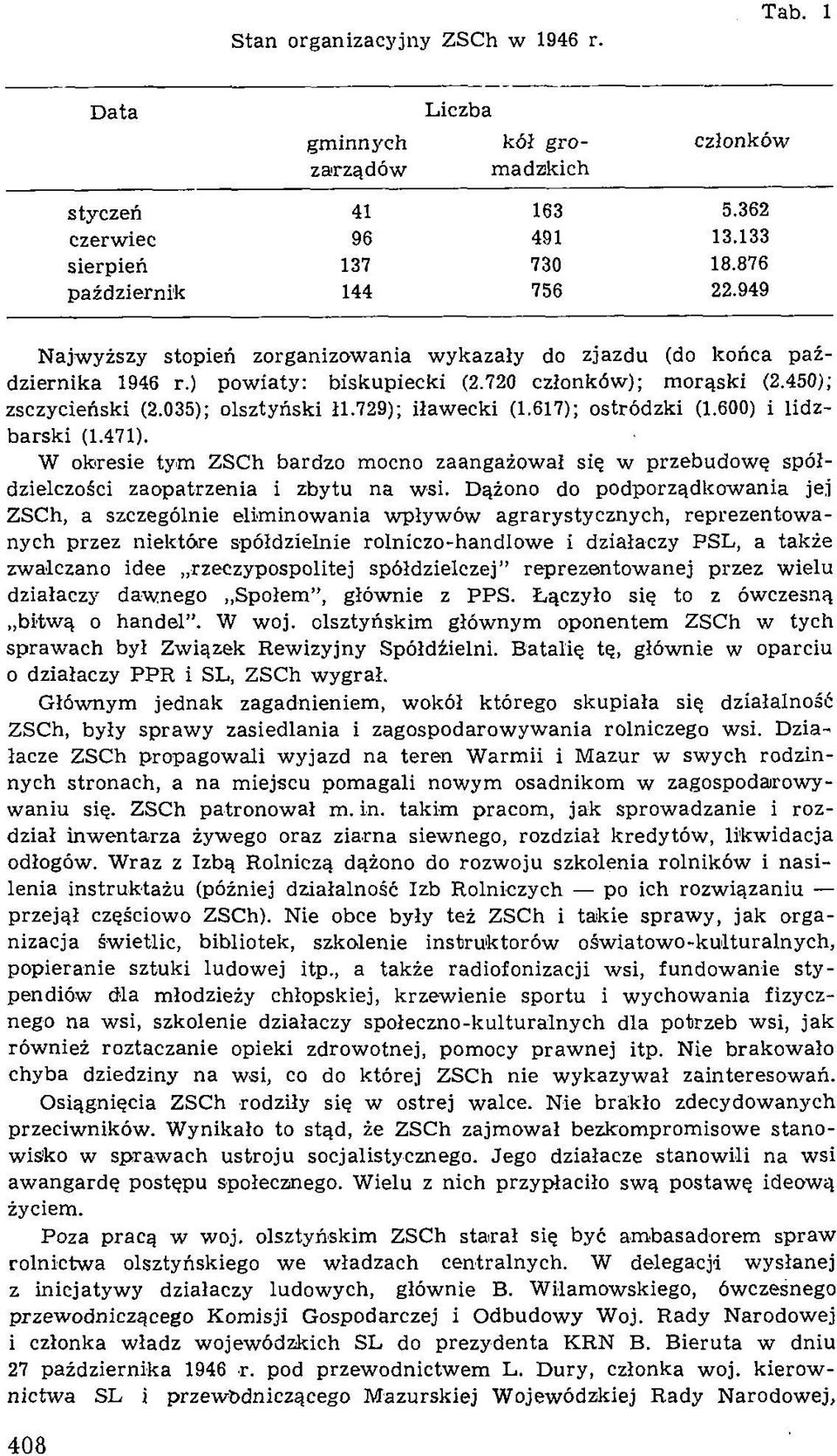 450); zsczycie sk i (2.035); olszty ski ³l.729); i³aw eck i (1.617); ostr dzki (1.600) i lid z b a rsk i (1.471).