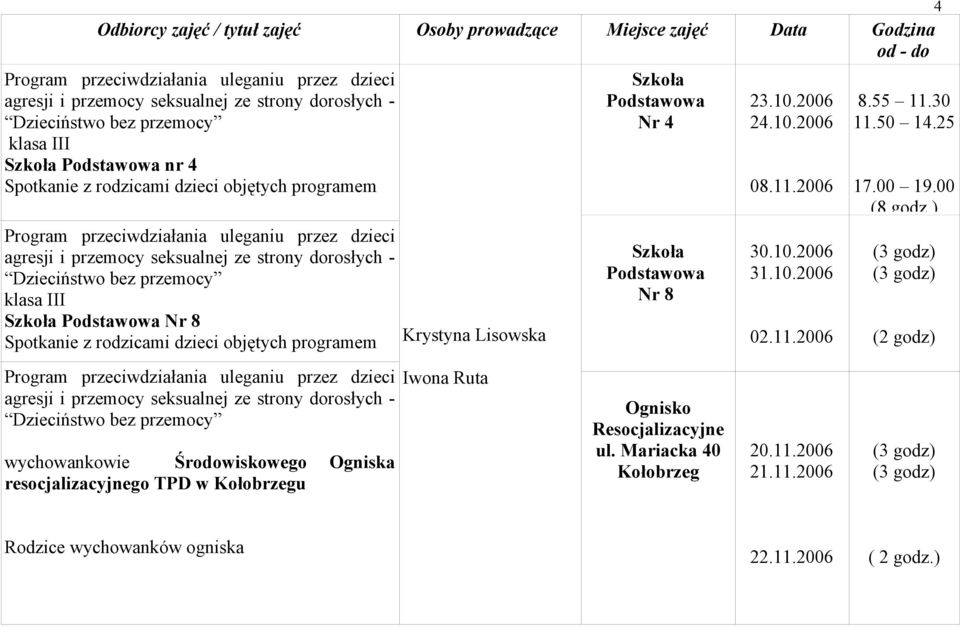 Ognisko Resocjalizacyjne ul. Mariacka 40 23.10.2006 24.10.2006 08.11.2006 30.10.2006 02.11.2006 20.11.2006 21.