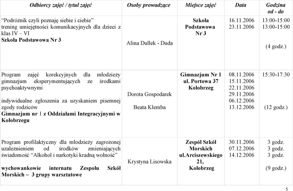 Integracyjnymi w u Dorota Gospodarek Beata Klemba Gimnazjum Nr 1 ul. Portowa 37 08.11.2006 15.11.2006 22.11.2006 29.11.2006 06.12.2006 13.12.2006 15:30-17:30 (12 godz.