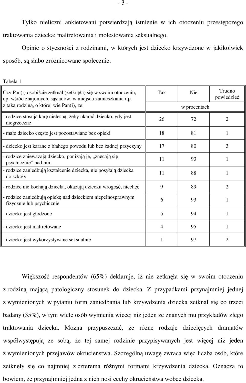 wśród znajomych, sąsiadów, w miejscu zamieszkania itp.