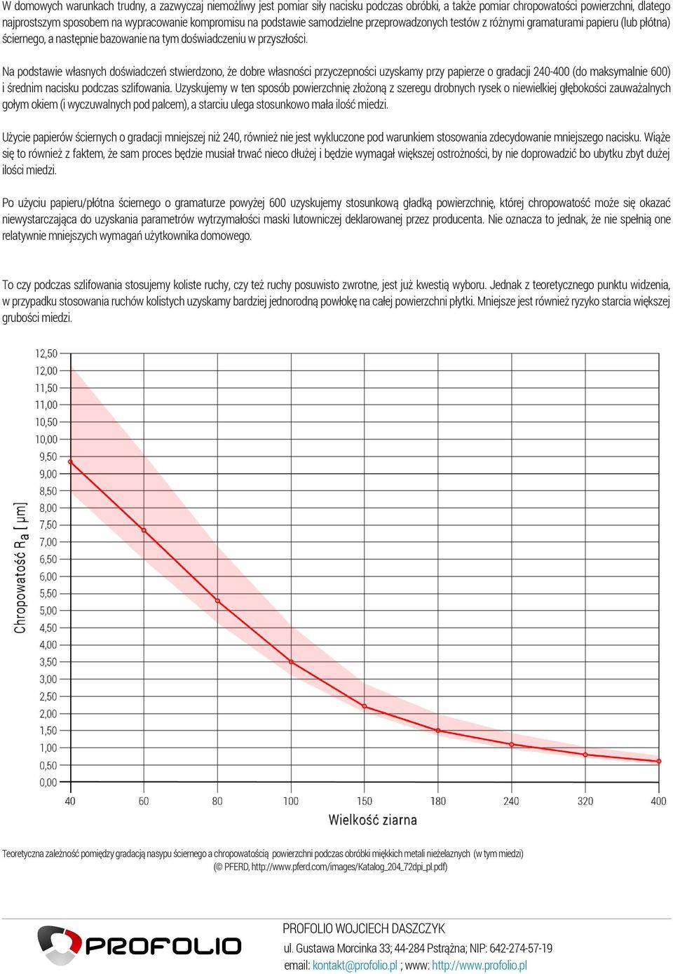 Na podstawie własnych doświadczeń stwierdzono, że dobre własności przyczepności uzyskamy przy papierze o gradacji 240-400 (do maksymalnie 600) i średnim nacisku podczas szlifowania.