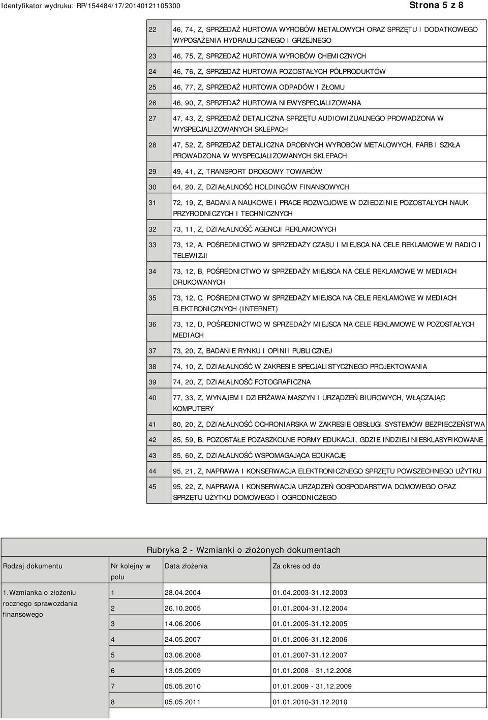 PROWADZONA W WYSPECJALIZOWANYCH SKLEPACH 28 47, 52, Z, SPRZEDAŻ DETALICZNA DROBNYCH WYROBÓW METALOWYCH, FARB I SZKŁA PROWADZONA W WYSPECJALIZOWANYCH SKLEPACH 29 49, 41, Z, TRANSPORT DROGOWY TOWARÓW