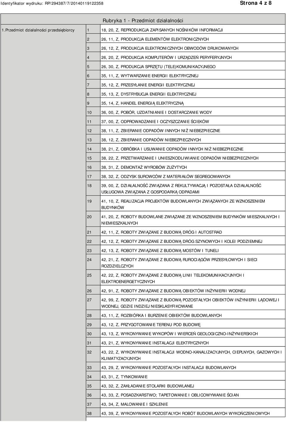 DRUKOWANYCH 4 26, 20, Z, PRODUKCJA KOMPUTERÓW I URZĄDZEŃ PERYFERYJNYCH 5 26, 30, Z, PRODUKCJA SPRZĘTU (TELE)KOMUNIKACYJNEGO 6 35, 11, Z, WYTWARZA ENERGII ELEKTRYCZNEJ 7 35, 12, Z, PRZESYŁA ENERGII