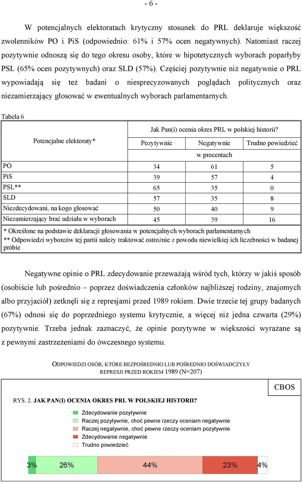 Częściej pozytywnie niż negatywnie o PRL wypowiadają się też badani o niesprecyzowanych poglądach politycznych oraz niezamierzający głosować w ewentualnych wyborach parlamentarnych.