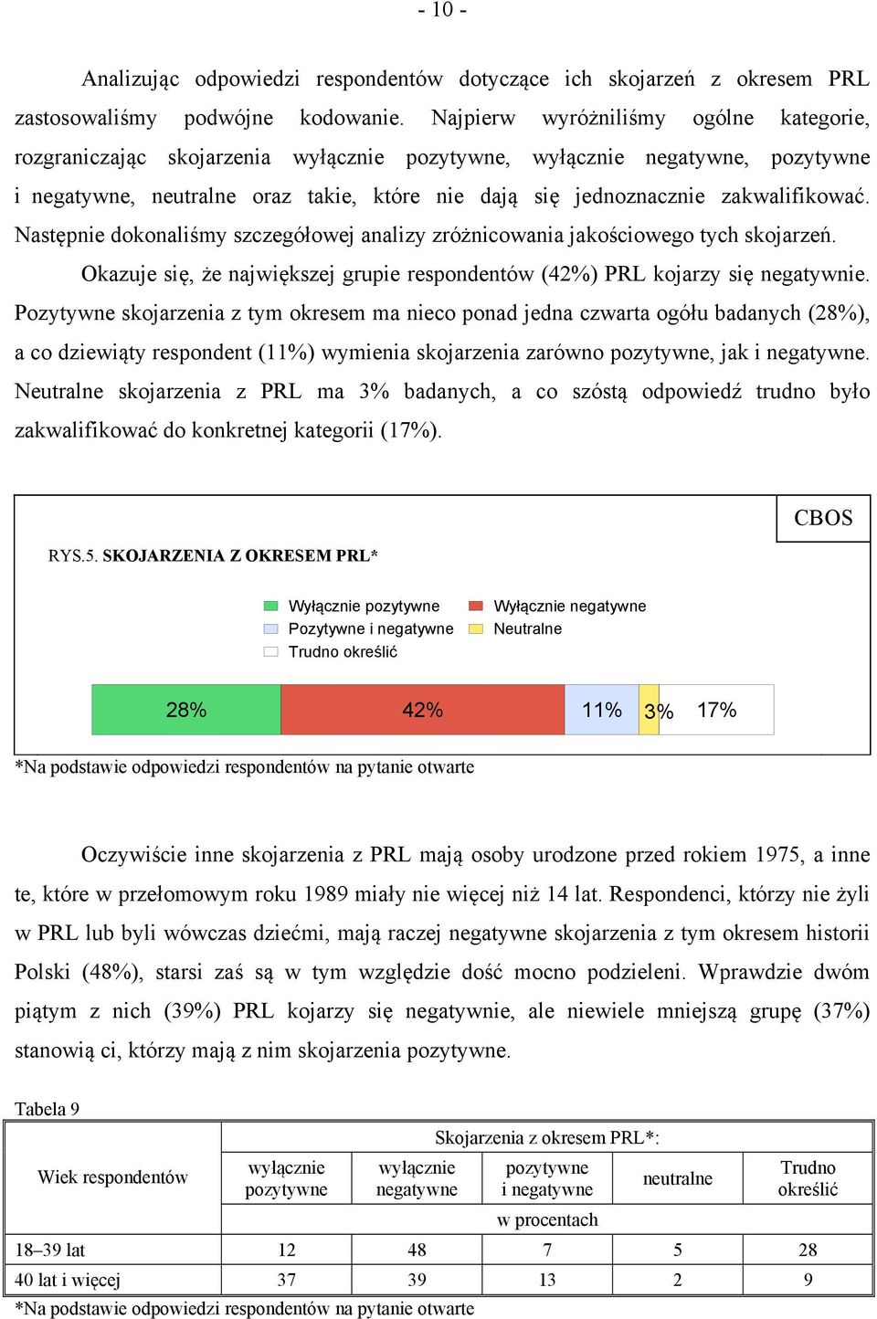 zakwalifikować. Następnie dokonaliśmy szczegółowej analizy zróżnicowania jakościowego tych skojarzeń. Okazuje się, że największej grupie respondentów (42%) PRL kojarzy się negatywnie.