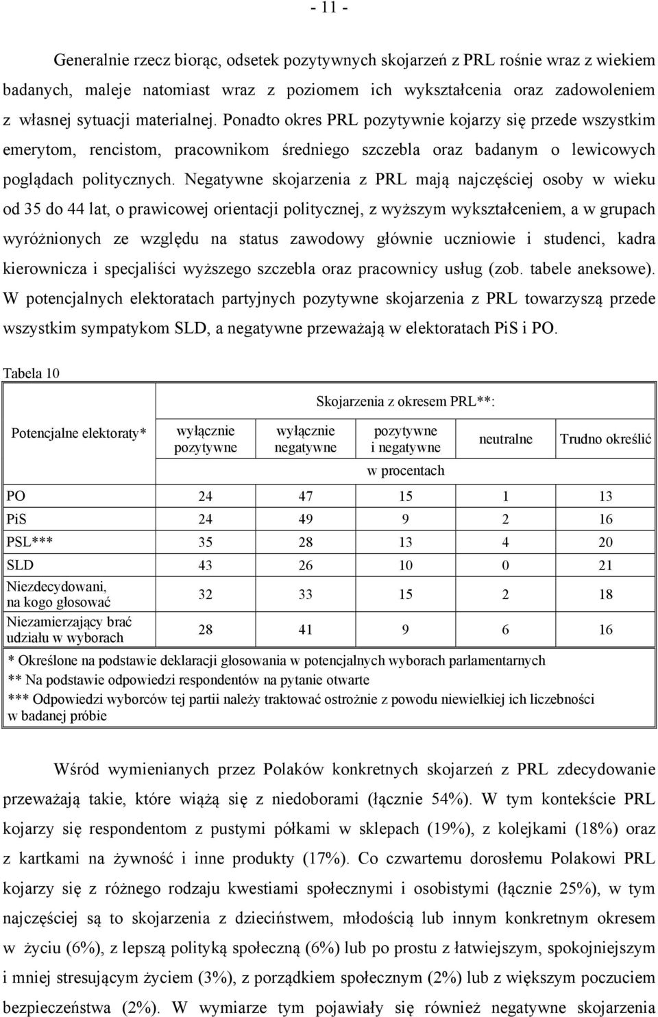 Negatywne skojarzenia z PRL mają najczęściej osoby w wieku od 35 do 44 lat, o prawicowej orientacji politycznej, z wyższym wykształceniem, a w grupach wyróżnionych ze względu na status zawodowy