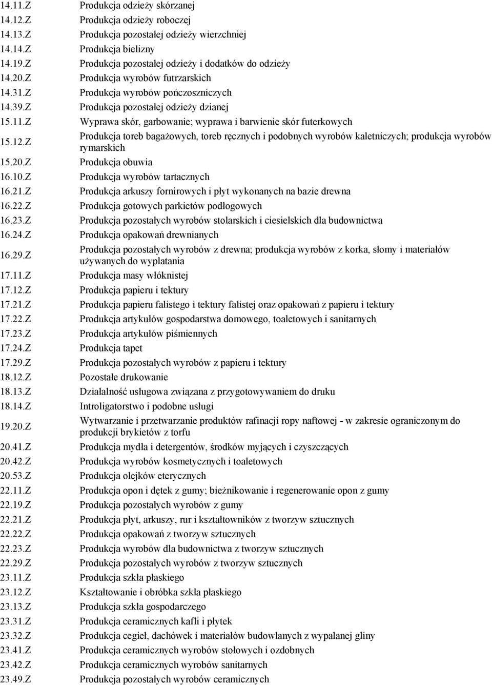 Z Produkcja odzieŝy skórzanej Produkcja odzieŝy roboczej Produkcja pozostałej odzieŝy wierzchniej Produkcja bielizny Produkcja pozostałej odzieŝy i dodatków do odzieŝy Produkcja wyrobów futrzarskich