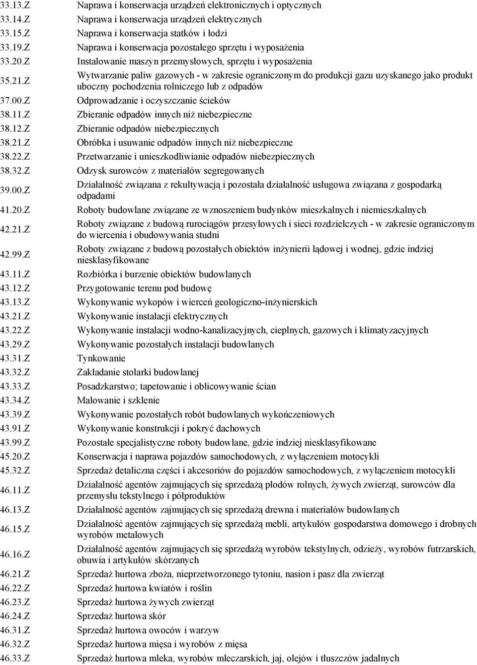 Z Naprawa i konserwacja urządzeń elektronicznych i optycznych Naprawa i konserwacja urządzeń elektrycznych Naprawa i konserwacja statków i łodzi Naprawa i konserwacja pozostałego sprzętu i