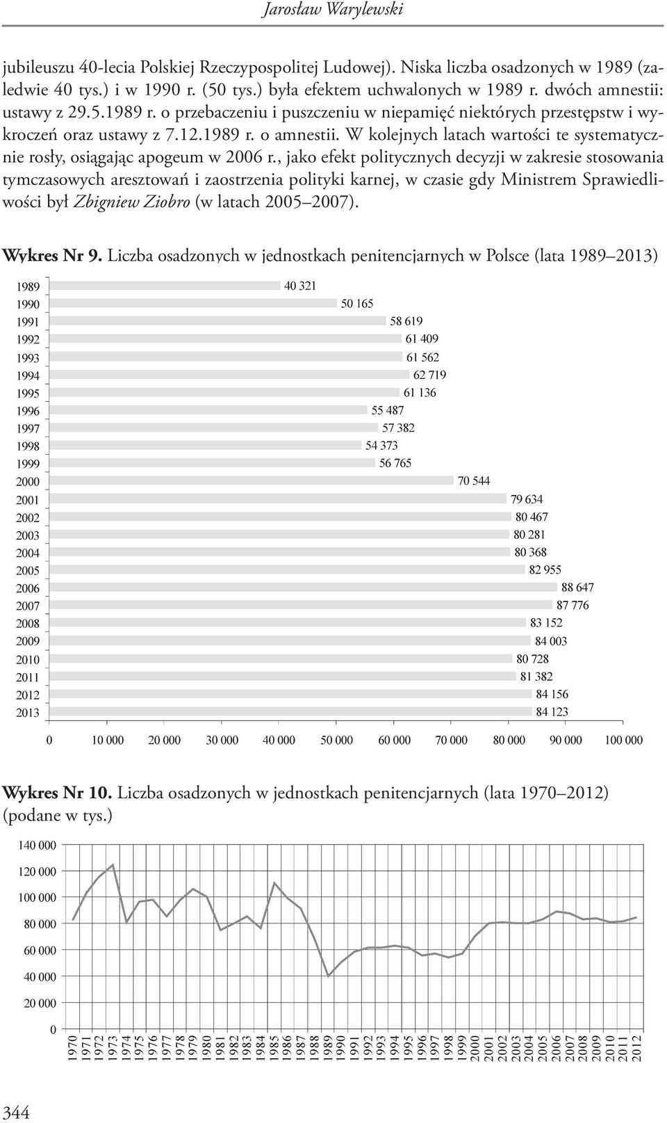 W kolejnych latach wartości te systematycznie rosły, osiągając apogeum w 2006 r.