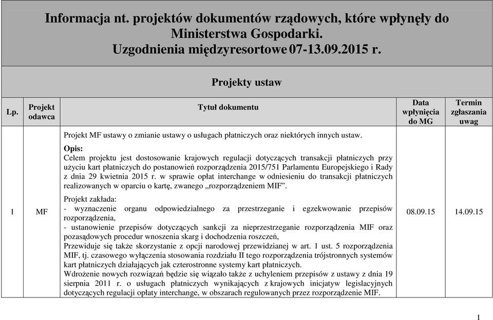 Opis: Celem projektu jest dostosowanie krajowych regulacji dotyczących transakcji płatniczych przy uŝyciu kart płatniczych do postanowień rozporządzenia 2015/751 Parlamentu Europejskiego i Rady z