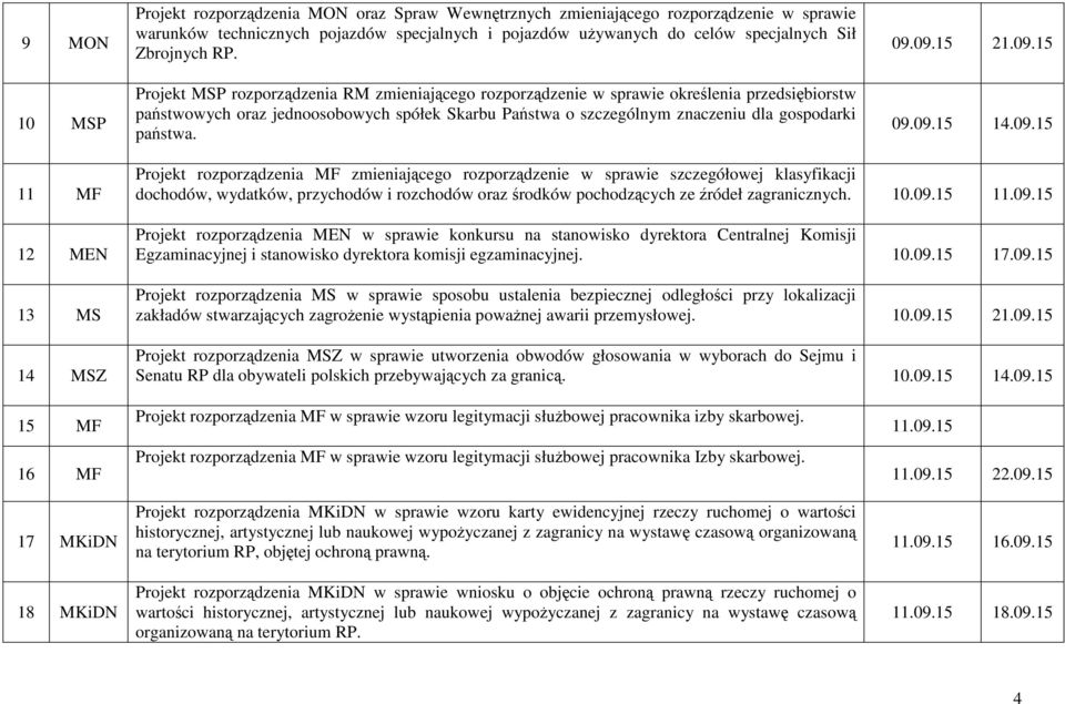 Projekt MSP rozporządzenia RM zmieniającego rozporządzenie w sprawie określenia przedsiębiorstw państwowych oraz jednoosobowych spółek Skarbu Państwa o szczególnym znaczeniu dla gospodarki państwa.