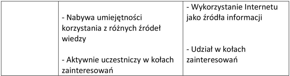 zainteresowań - Wykorzystanie Internetu jako