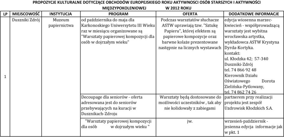 warsztatów słuchacze ASTW uprawiają tzw.